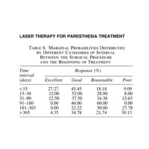 Tabel paresthesia